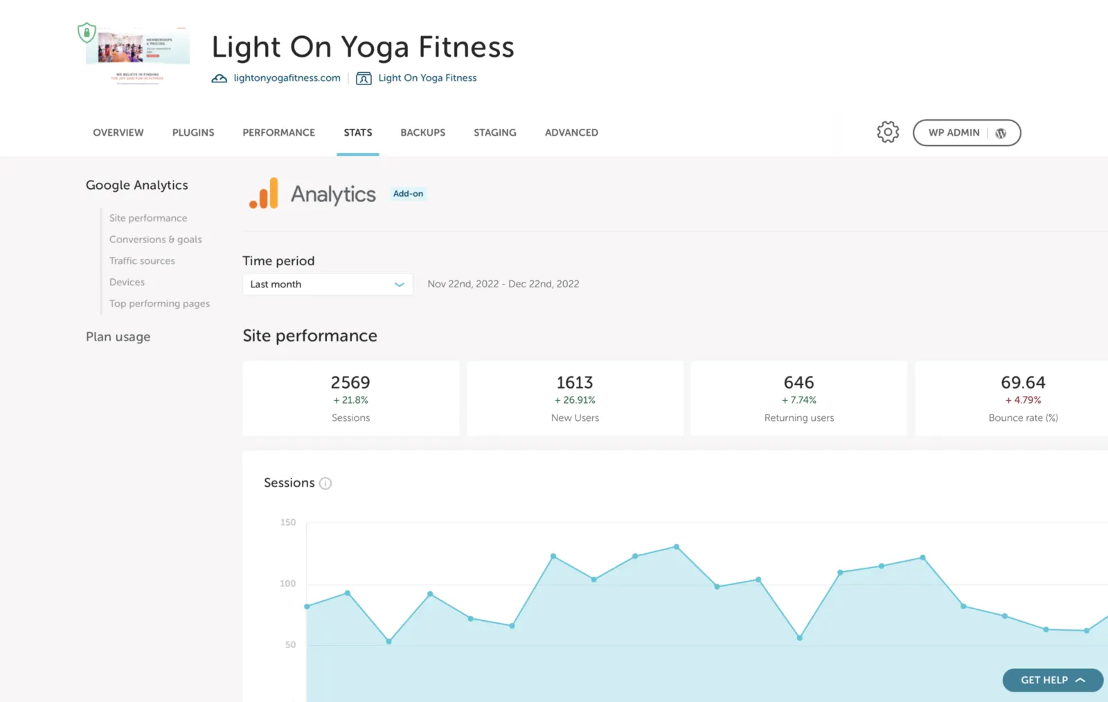Light On Yoga Fitness site stats dashboard showing 2,569 sessions, up 21.8%, from Nov to Dec 2022