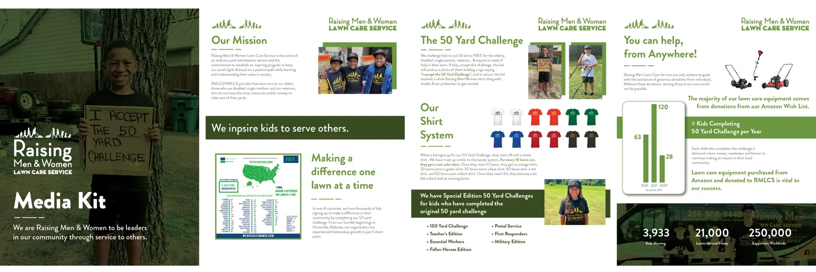 Raising Men and Women Lawn Care media kit: mission, 50 Yard Challenge, shirt system and impact stats